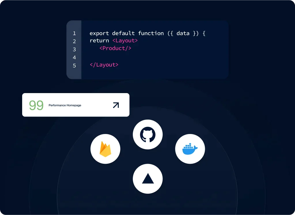 Software and Solution Development