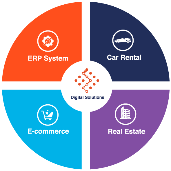 Top-Quality Solutions