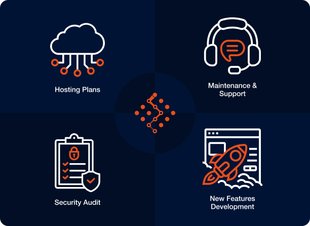 Ongoing Support for Your Success