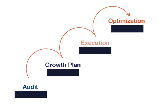 Strategy and execution live Under One Roof